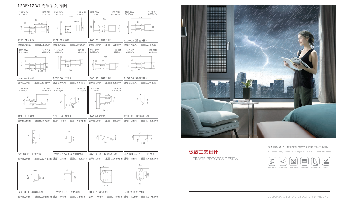 120F 120G-青果系列简图